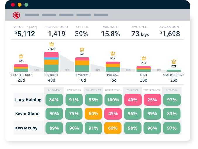 FUNNEL-ANALYTICS