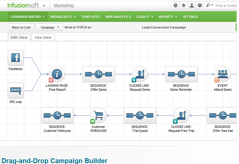 HS_IS_workflow_campaigns1