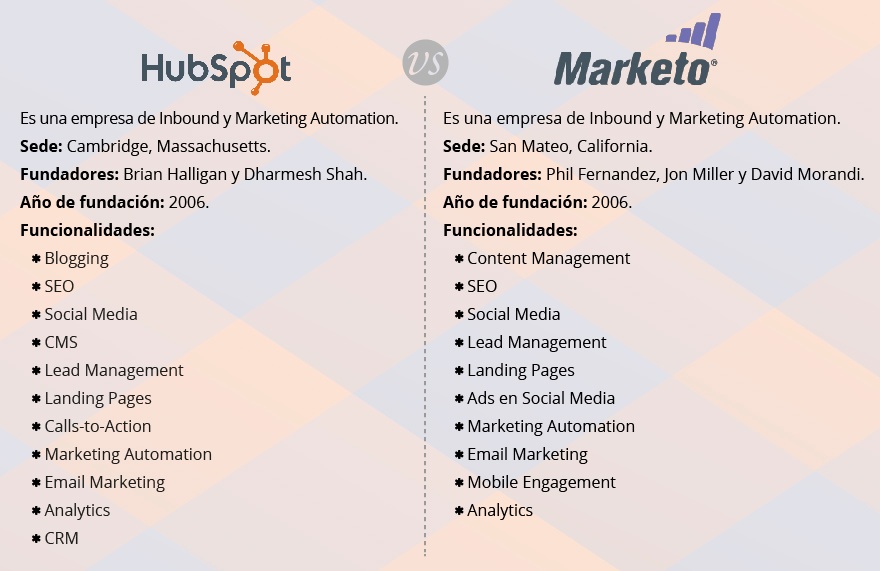 Comparativa_Hubspot_Marketo