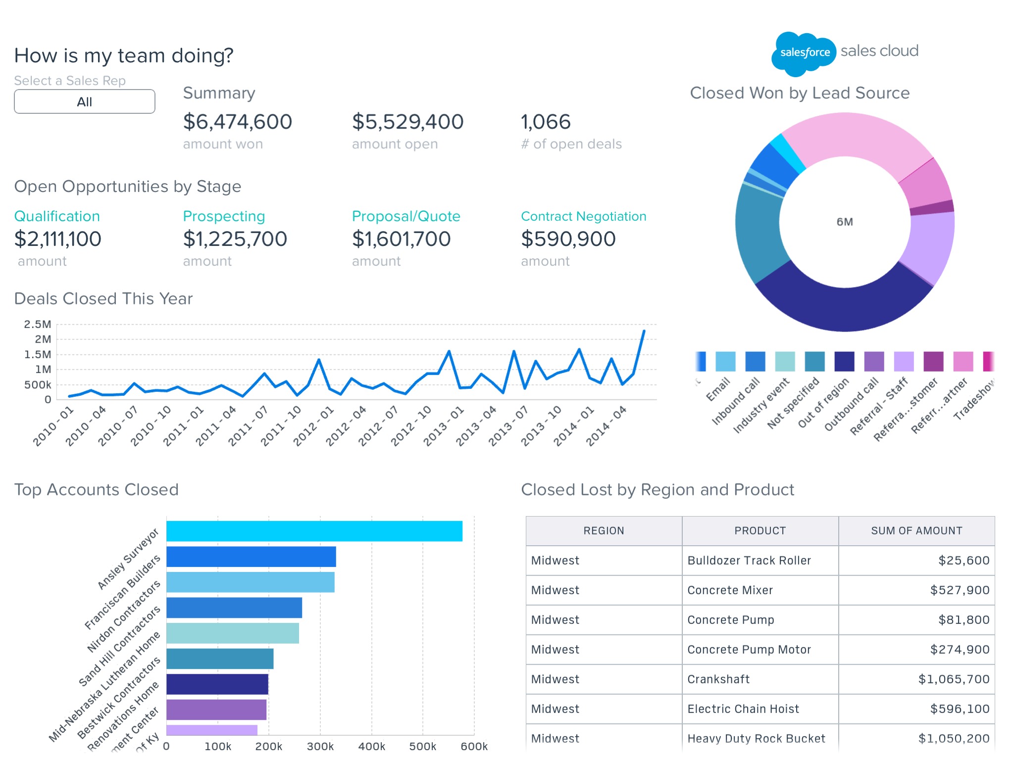 salesforce-Analytics-Cloud