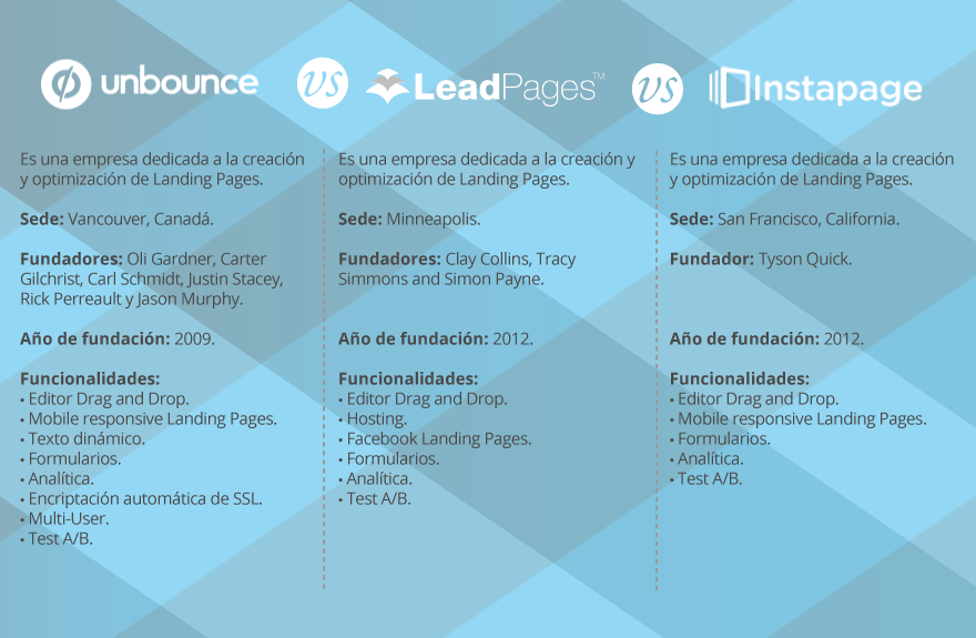 LeadPages_Instapage_Unbounce