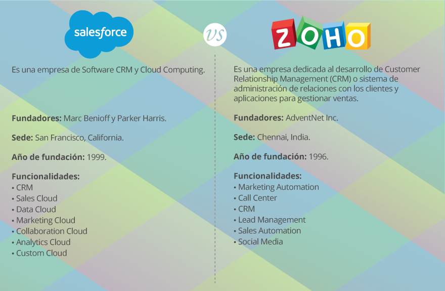 Comparativa_Salesforce_Zoho