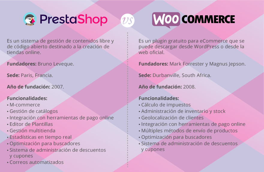 Comparativa_Prestashop_y_Woo_Commerce