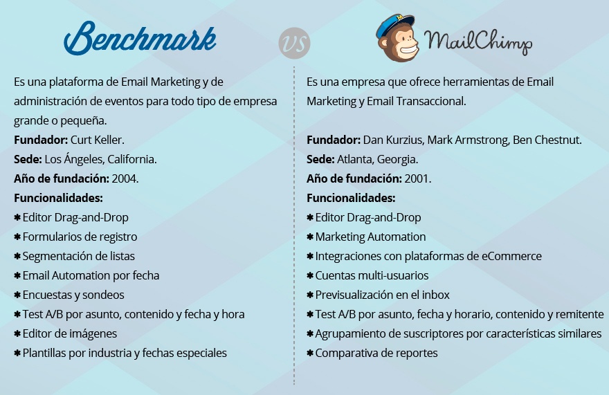 comparativa-benchmark-vs-mailchimp